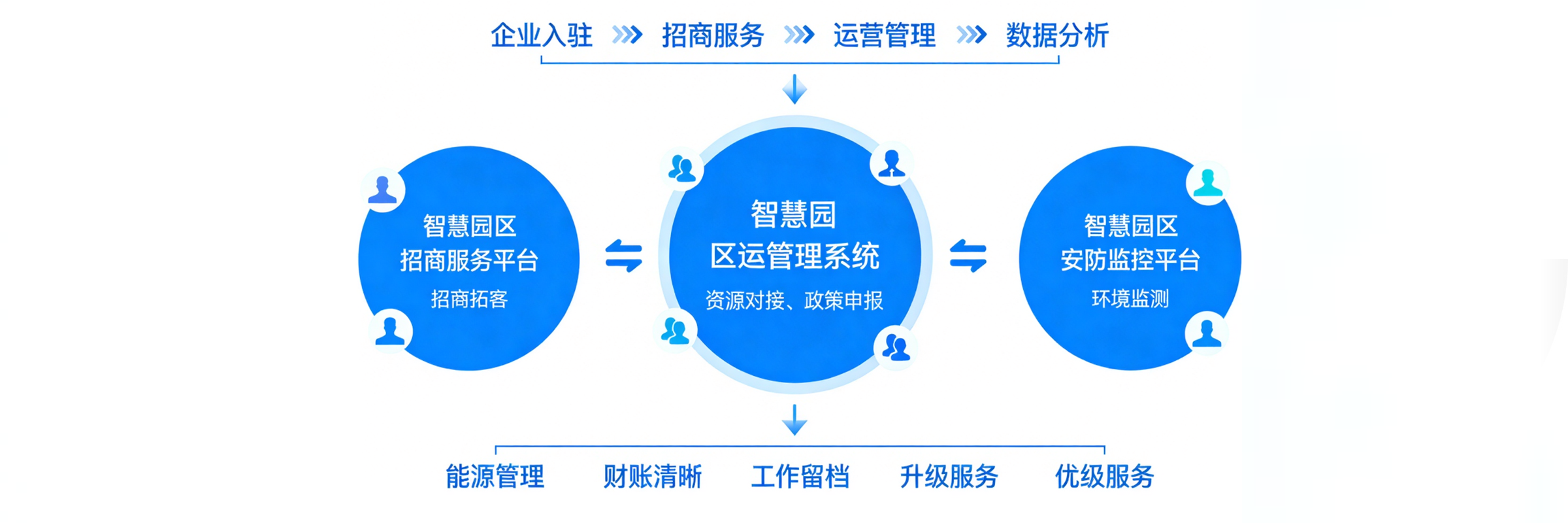 产品概述
